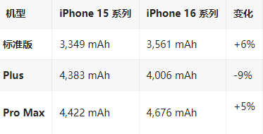 承留镇苹果16维修分享iPhone16/Pro系列机模再曝光