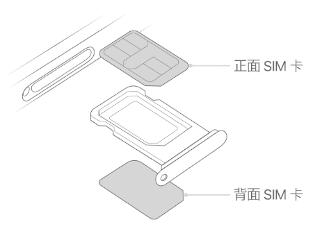 承留镇苹果15维修分享iPhone15出现'无SIM卡'怎么办 