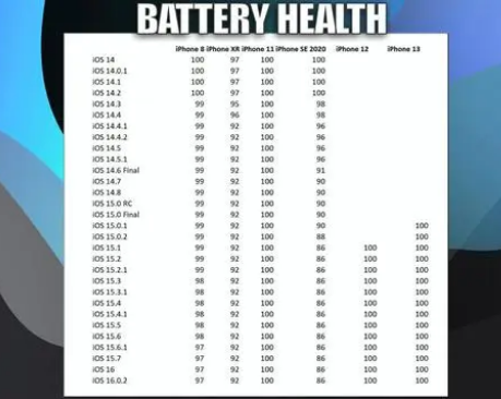 承留镇苹果手机维修分享iOS16.0.2值得升级吗 