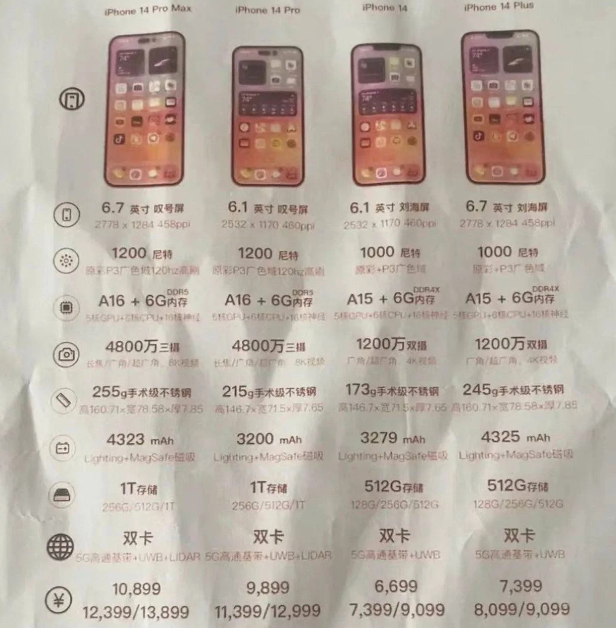 承留镇苹果14维修分享苹果 iPhone 14 预售价现身 