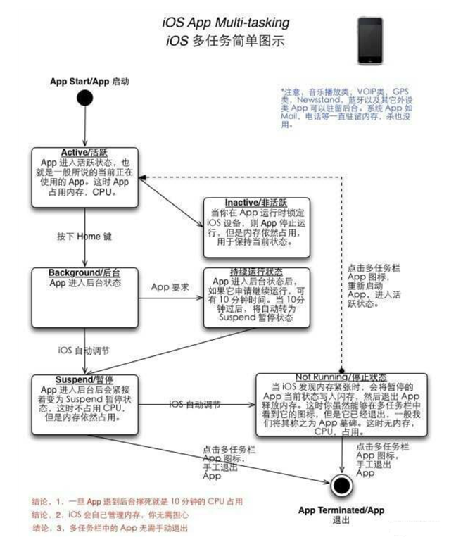 承留镇苹果手机维修分享iPhone 为什么不加大内存 