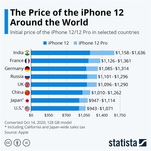 承留镇苹果手机维修分享哪个购买iPhone 12/12 Pro更便宜 